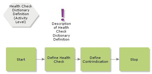 HealthCheckDictionaryDefinition