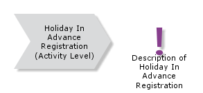 HolidayInAdvanceRegistration