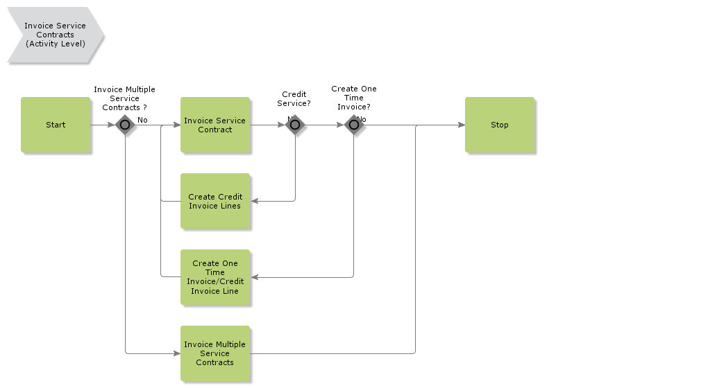 InvoiceServiceContracts