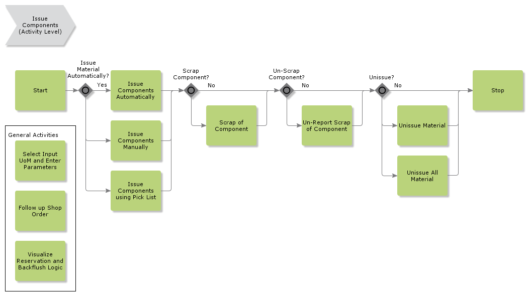 IssueComponents