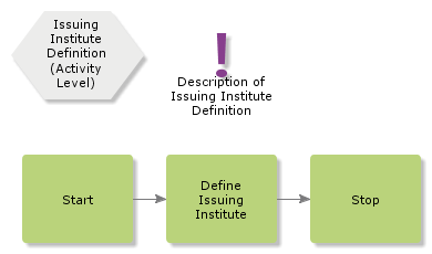 IssuingInstituteDefinition