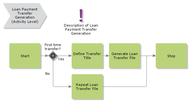 LoanPaymentTransferGeneration