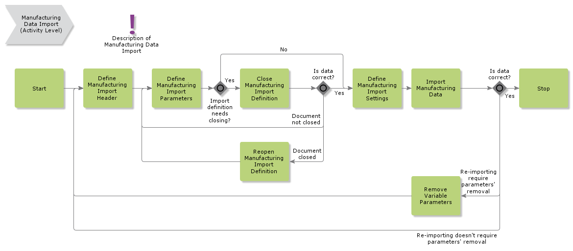 ManufacturingDataImport