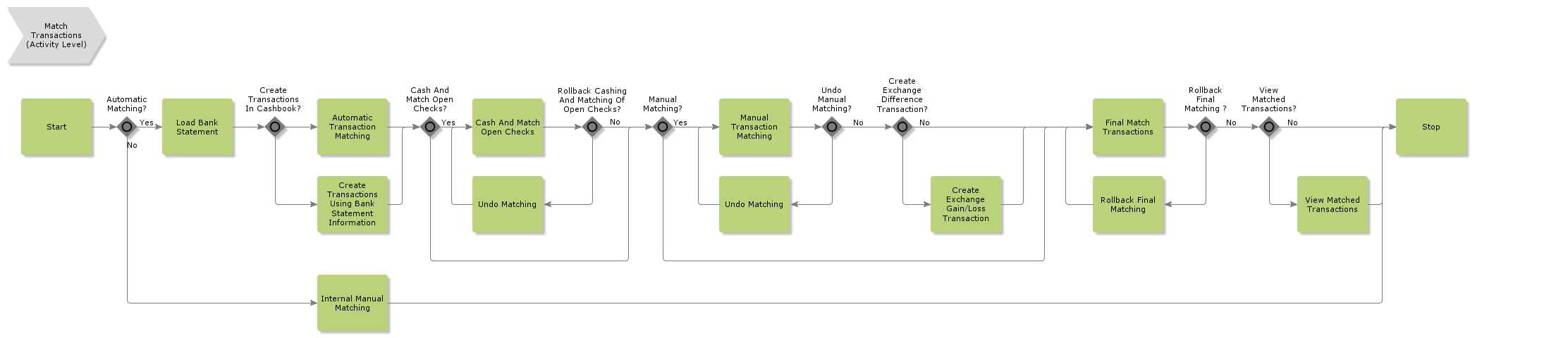 MatchTransactions