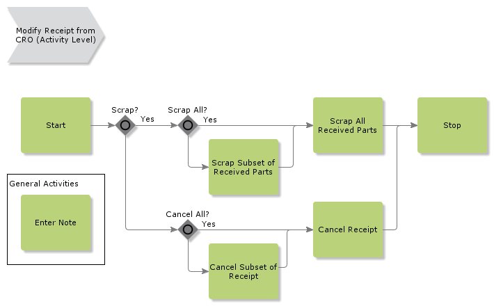 ModifyReceiptFromCRO