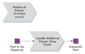 MultilevelRepair