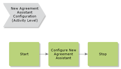 NewAgreementAssistantConfiguration