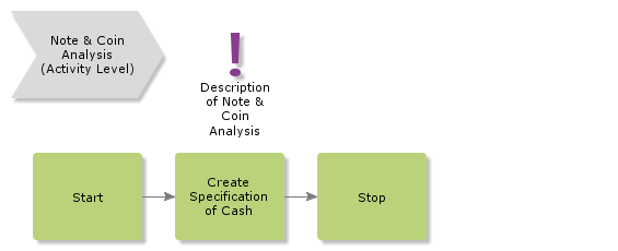 NoteCoinAnalysis