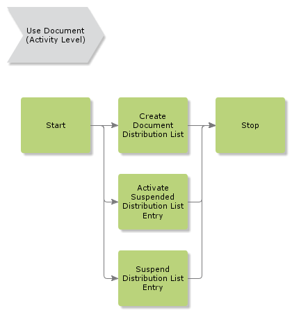 OrderDocumentDistribution