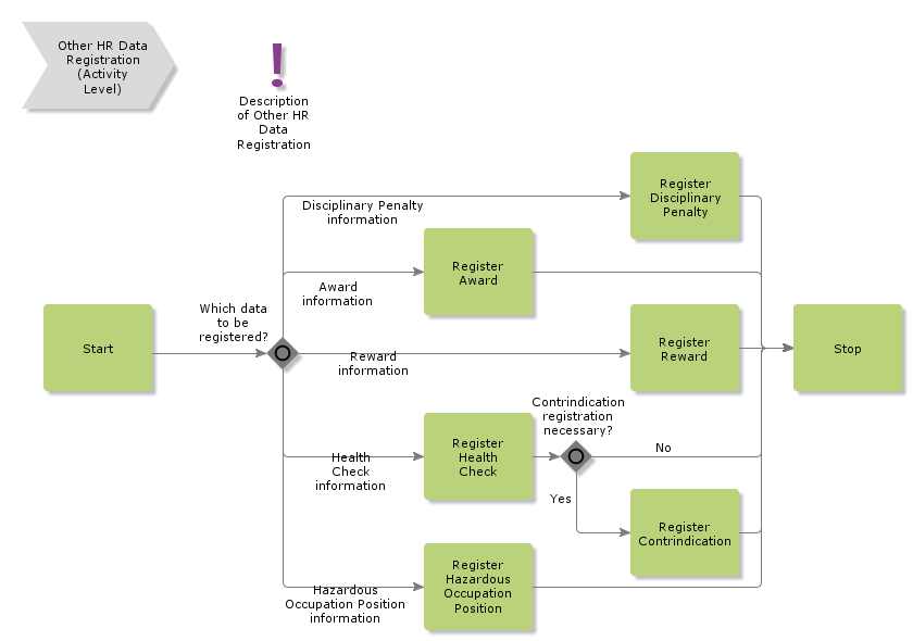 OtherHRDataRegistration