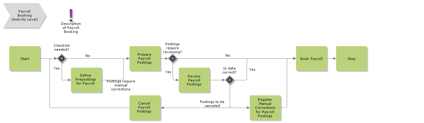 PayrollBooking