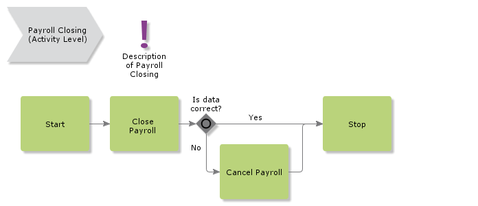 PayrollClosing