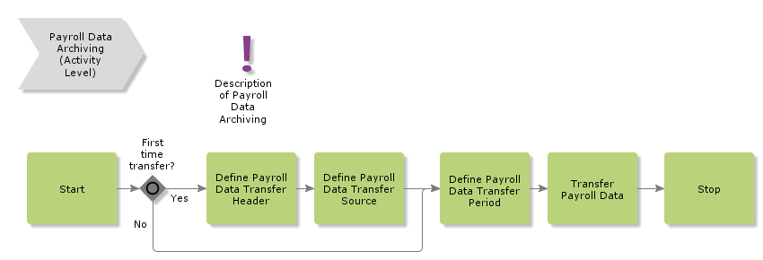 PayrollDataArchiving