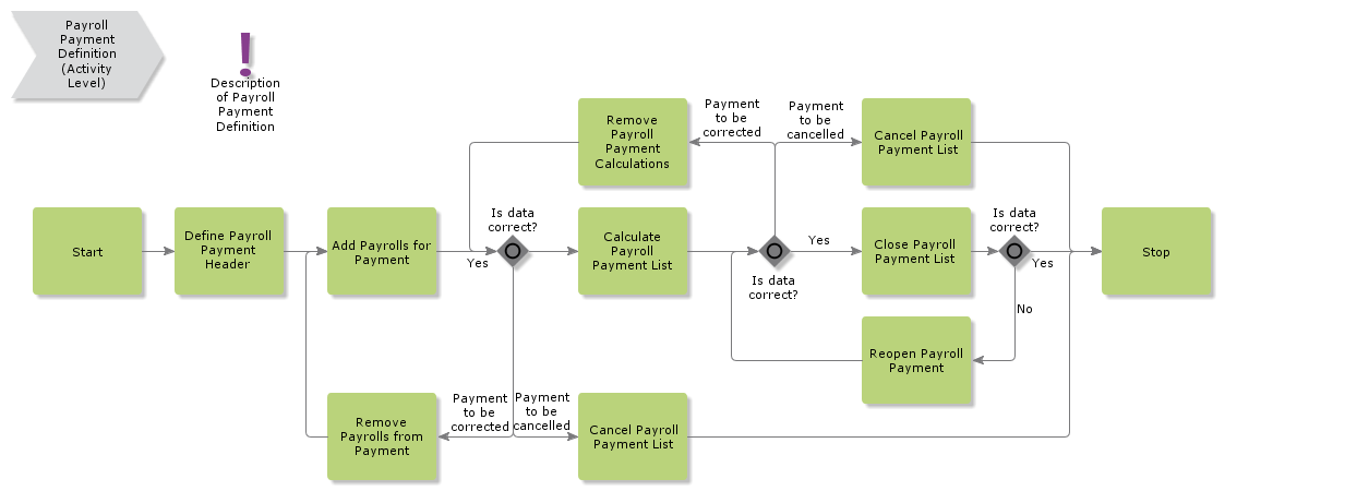 PayrollPaymentDefinition