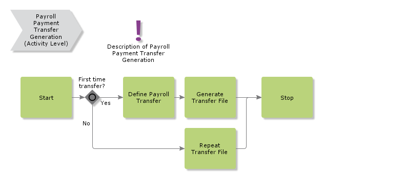 PayrollPaymentTransferGeneration