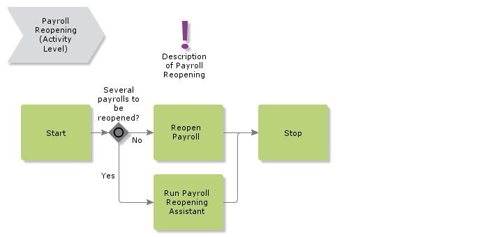 PayrollReopening