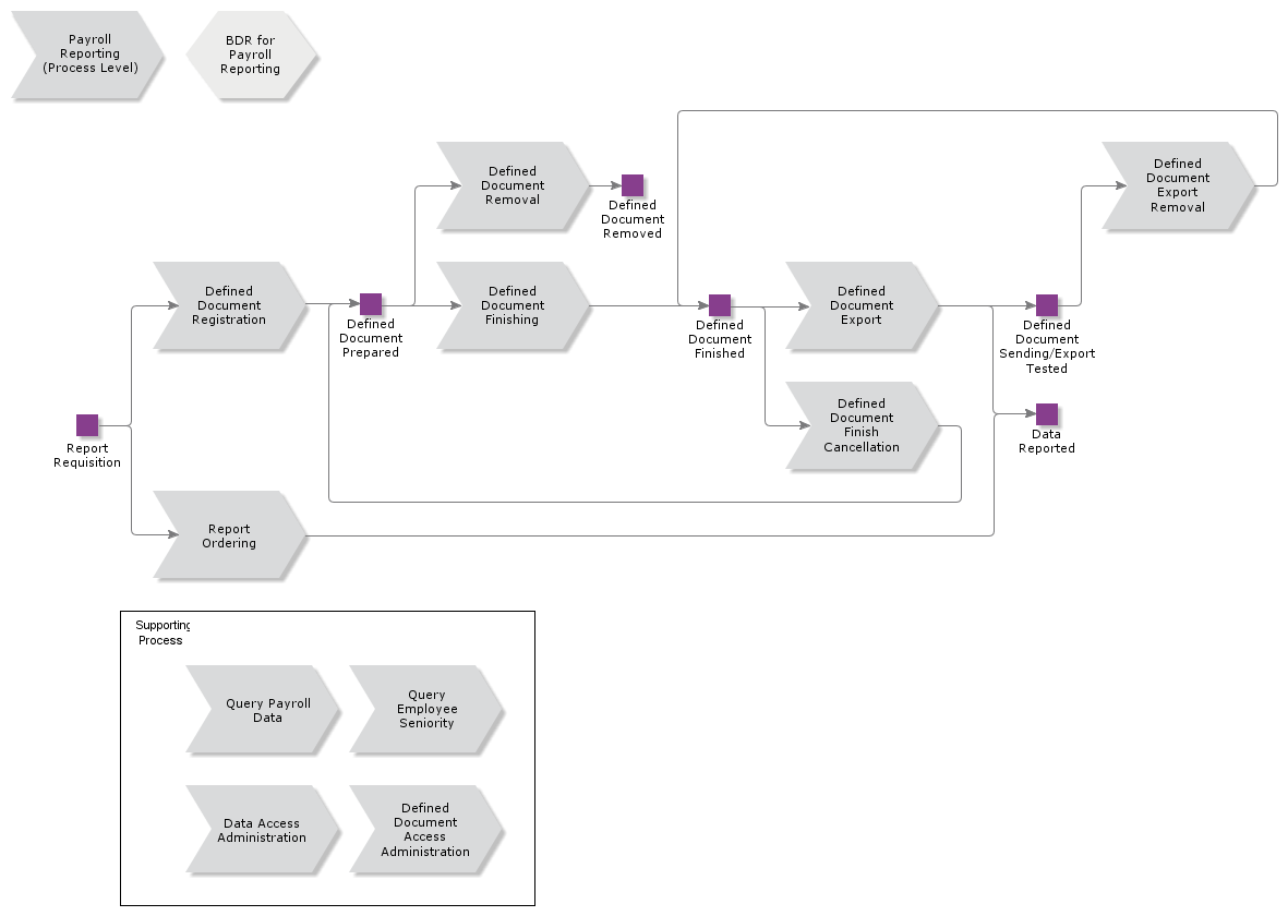 PayrollReporting