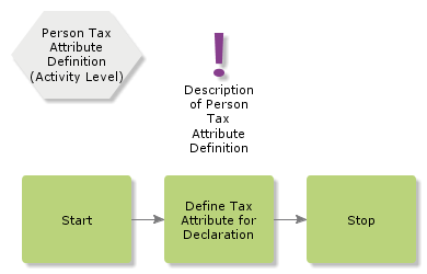 PersonTaxAttributeDefinition