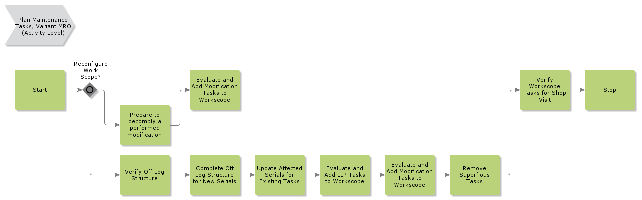 PlanMaintenanceTasksMRO