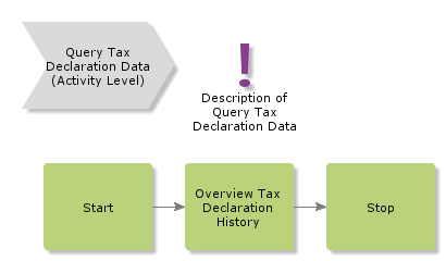 QueryTaxDeclarationData