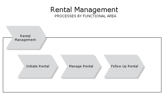 RentalManagementFA