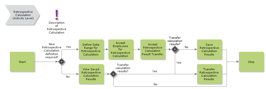 RetrospectiveCalculation