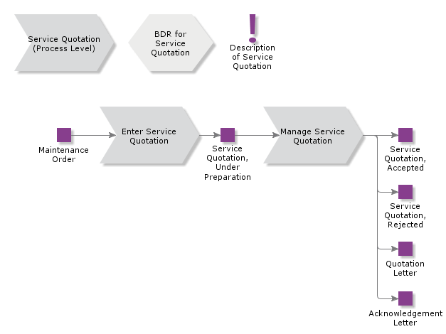 ServiceQuotation