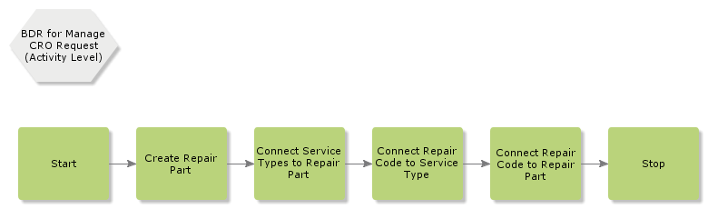 SettingUpPartServiceandPricing