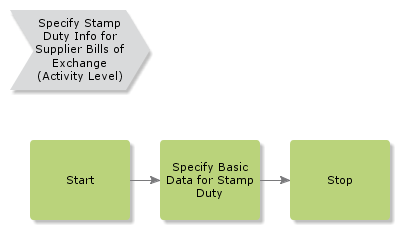 SpecifyStampDutyInfo