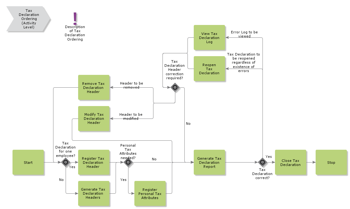 TaxDeclarationOrdering