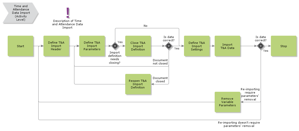 TimeandAttendanceDataImport