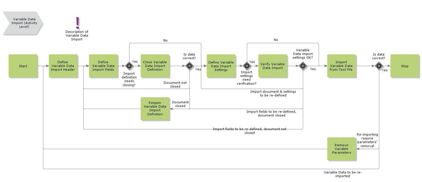 VariableDataImport