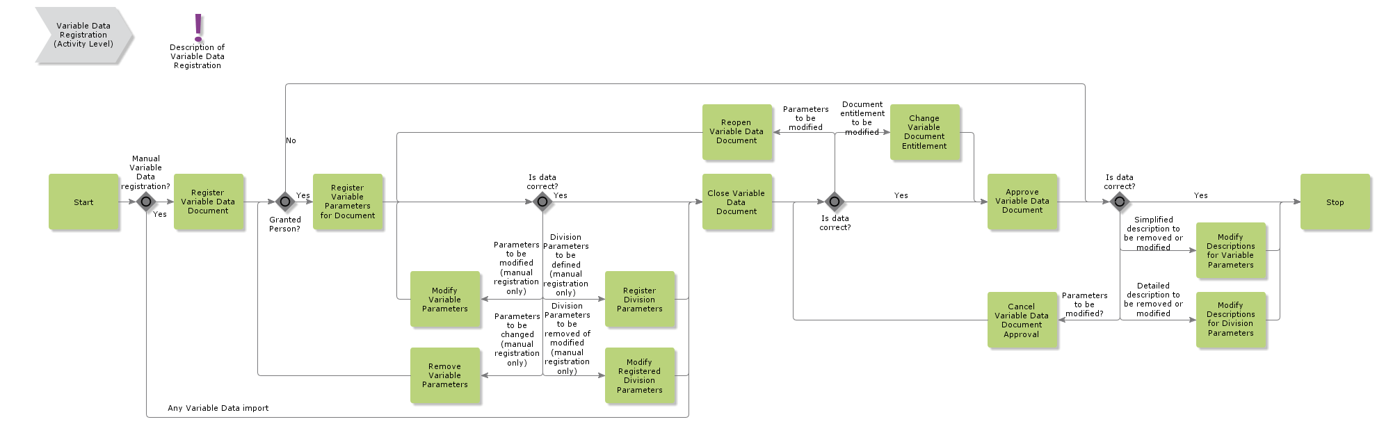 VariableDataRegistration