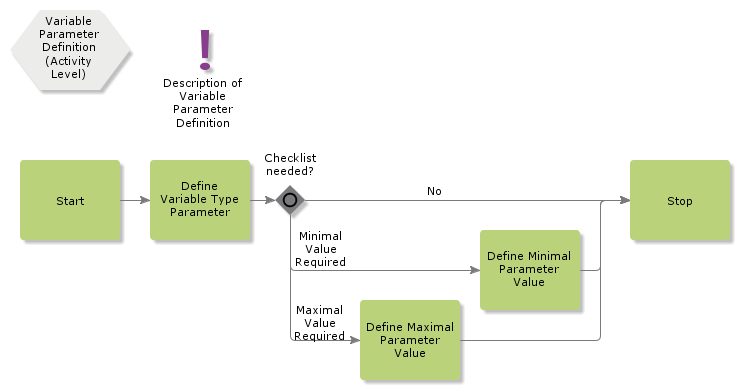 VariableParameterDefinition