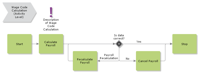 WageCodeCalculation