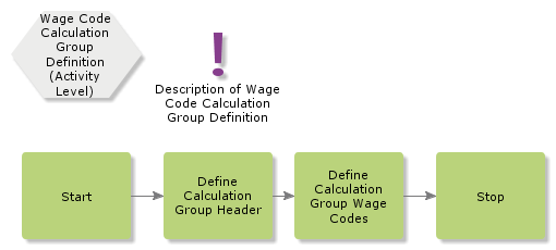 WageCodeCalculationGroupDefinition