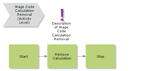 WageCodeCalculationRemoval