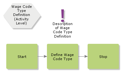 WageCodeTypeDefinition