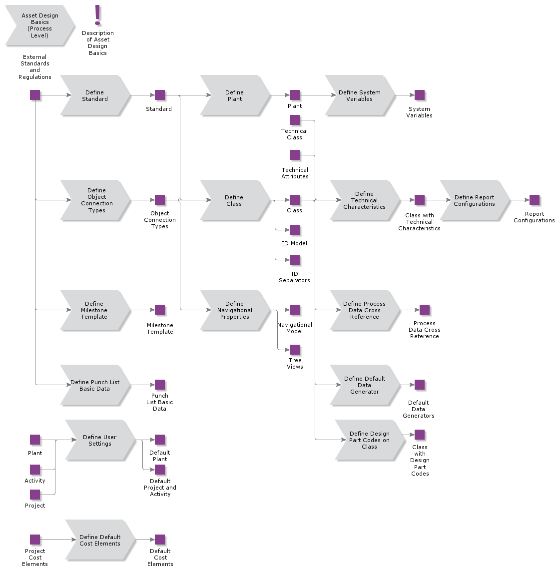 assetdesignbasics