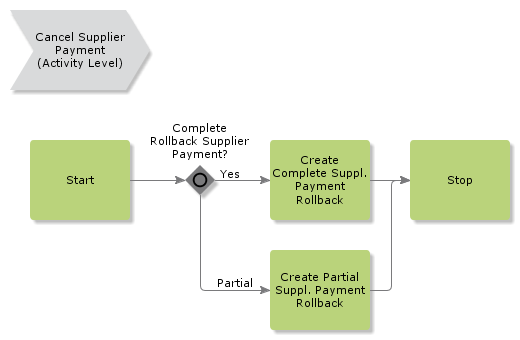 cancelsupplierpayment