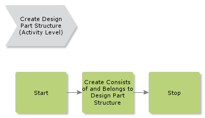 createdesignpartstructure