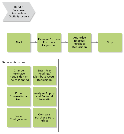 handleexpresspurchaserequisition