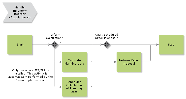 handleinventoryreorder