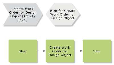 initiateworkorderfordesignobject