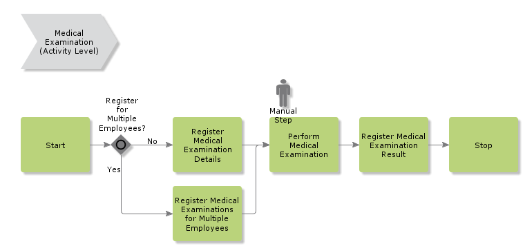 medicalexamination