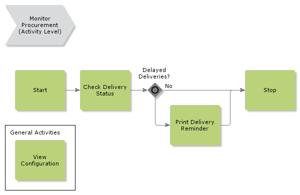 monitorprocurement