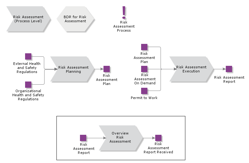 riskassessment