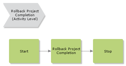 rollbackprojectcompletion