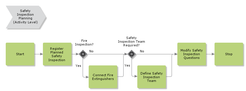 safetyinspectionplanning